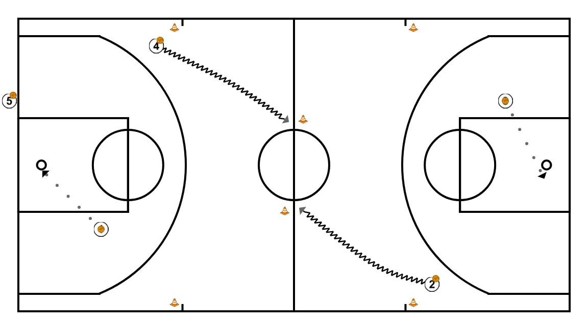 Dribling+ layup - ÉTAPE 11: 