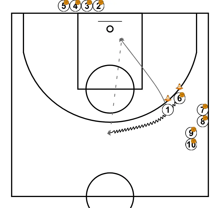 Rueda Comunicativa 1 - PASO 2: Base se desplaza estratégicamente para ofrecer nuevas líneas de pase y abrir espacios