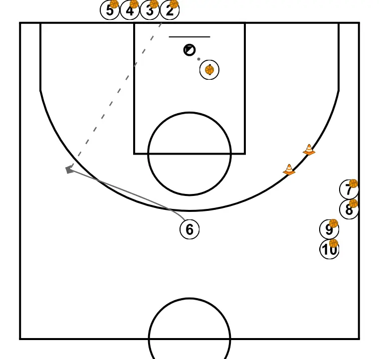 Rueda Comunicativa 1 - PASO 3: 6 ajusta su posición para facilitar la circulación del balón y anticipar la defensa rival