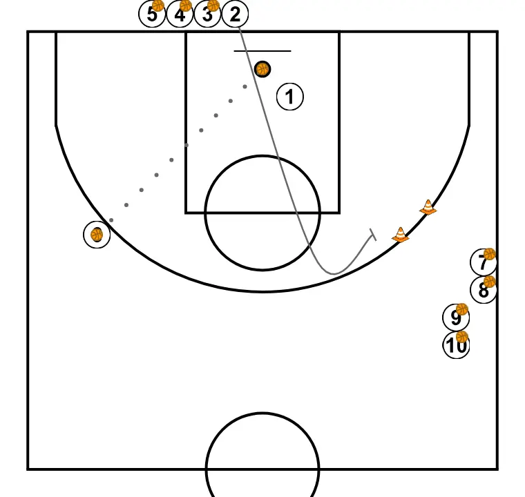 Rueda Comunicativa 1 - PASO 4: 2 planta un screen para mejorar el ángulo de ataque y facilitar la recepción del balón