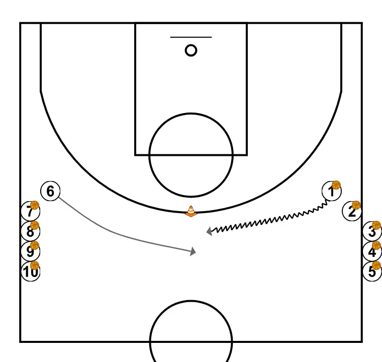 Roue de communication 2