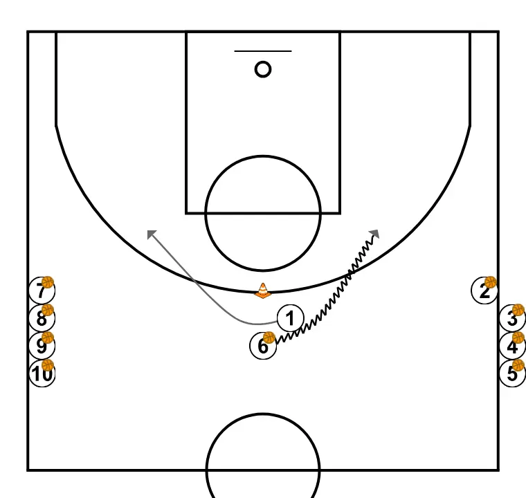 Roue de communication 2 - ÉTAPE 3: 1 modifie sa position pour provoquer des déséquilibres dans la défense et créer des options de pénétration