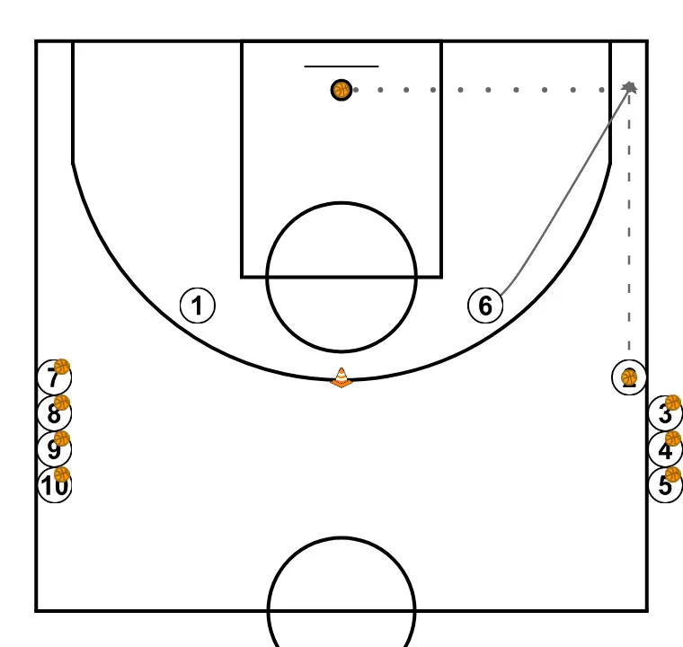 Roue de communication 2 - ÉTAPE 5: 
