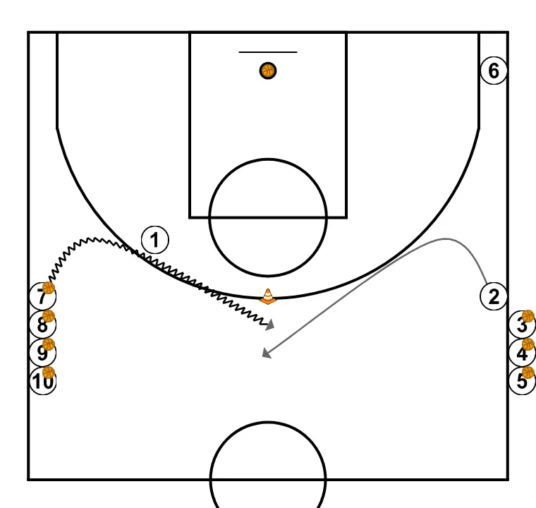 Roue de communication 2 - ÉTAPE 6: 2 change d’emplacement pour obtenir un avantage sur son défenseur et créer des opportunités de tir