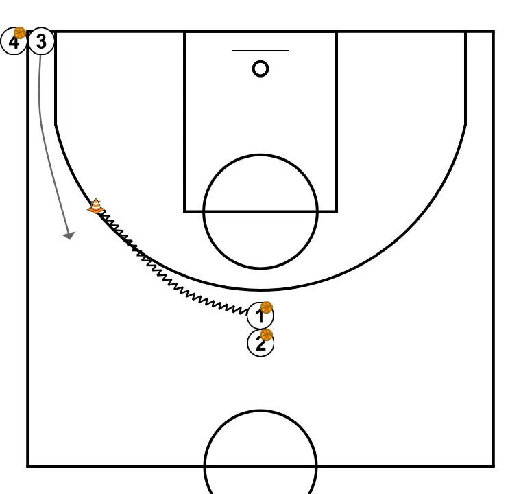 Rueda comunicativa 2 (esquina) - PASO 1: Alero ajusta su posición para facilitar la circulación del balón y anticipar la defensa rival