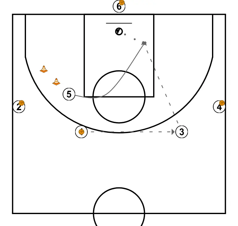Rueda Comunicativa 3 - PASO 2: 5 cambia su ubicación buscando ventaja sobre su defensor y oportunidades de tiro