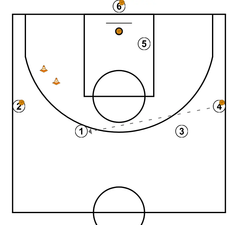 Roda comunicativa 3 - PAS 3: 