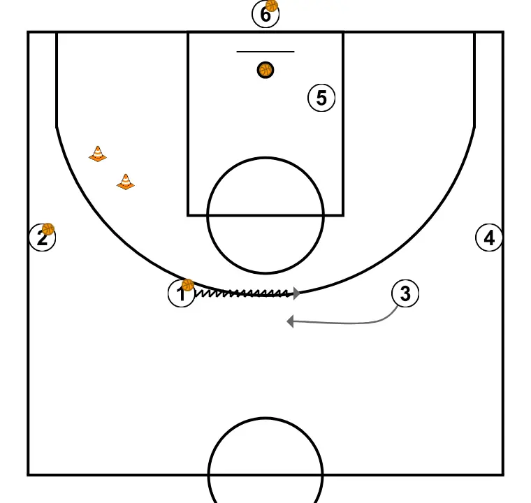 Rueda Comunicativa 3 - PASO 4: Alero cambia su ubicación buscando ventaja sobre su defensor y oportunidades de tiro