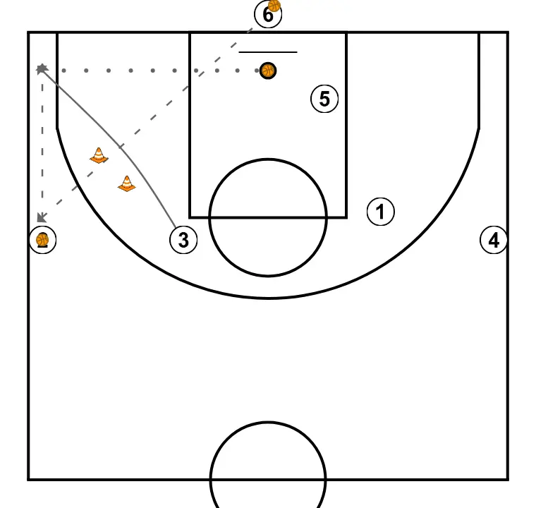Rueda Comunicativa 3 - PASO 6: 3 se desplaza para apoyar a sus compañeros y mantener el flujo de juego constante