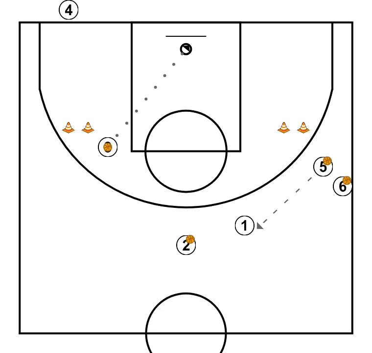 Roda comunicativa 4 - PASSO 3: 