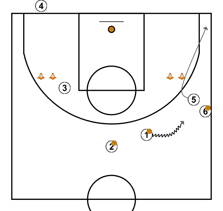 Communication Wheel 4 - STEP 4: 5 adjusts position to facilitate ball movement and anticipate the defense