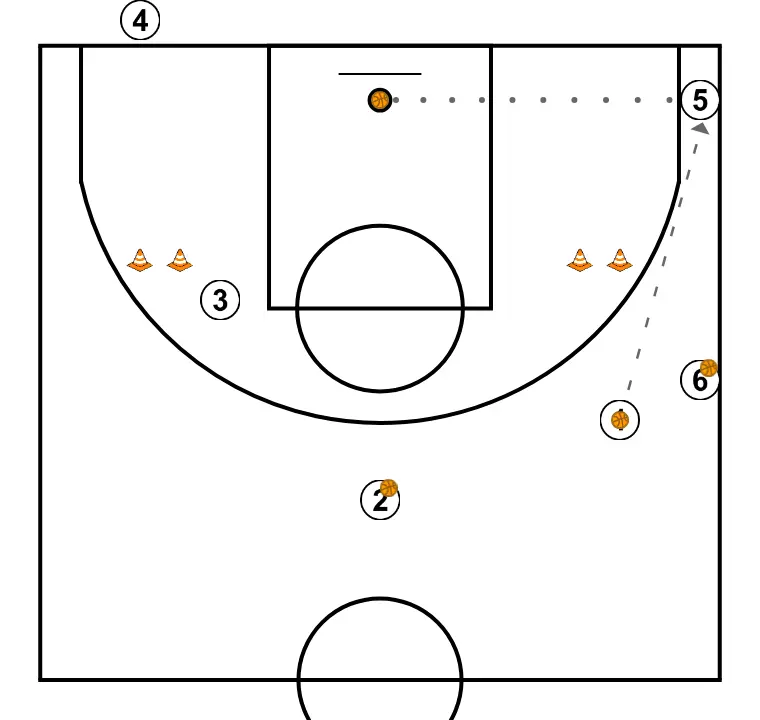 Roda comunicativa 4 - PASSO 5: 