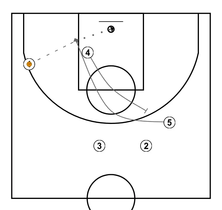 Argentina  - STEP 4: Power forward executes an effective screen maintaining the team’s offensive flow