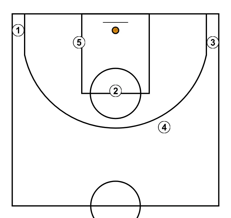 TRIANGLE - STEP 4: We define the starting positions of the players, placing each strategically to optimize passes and attacking options