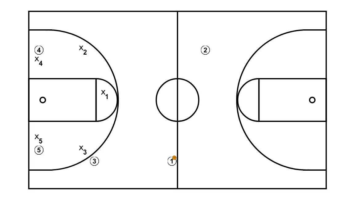 kj,nkbj  - STEP 3: Players adopt their starting formation, prepared for coordinated movements and penetration options