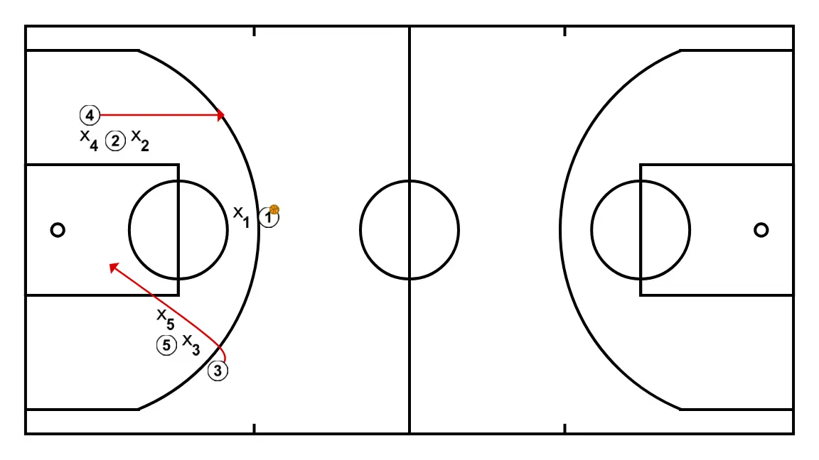 Play 1 - STEP 2: Power forward adjusts position to facilitate ball movement and anticipate the defense