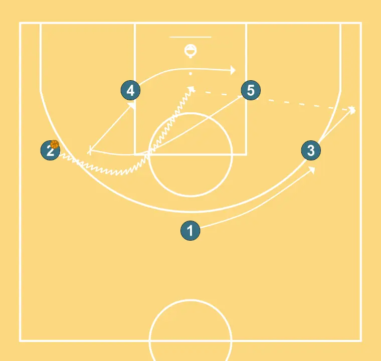 1         - PASSO 2: Ala ajusta sua posição para facilitar a circulação da bola e antecipar a defesa