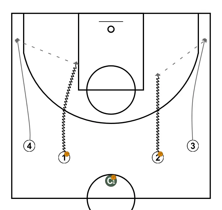 Exercice 4 : Pénétration et division
