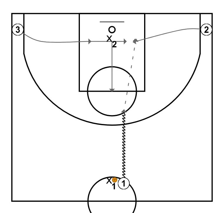 Exercise 6: Penetrate and Choose