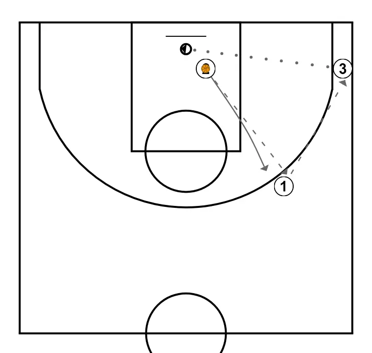 Exercise 7: Shoot or Pass