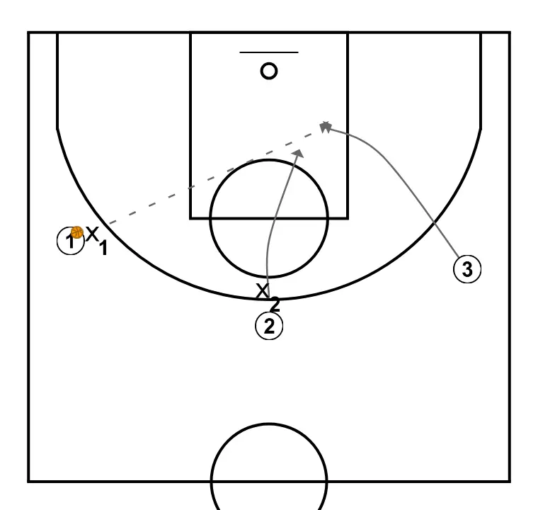 Exercício 8: 2x2 incerteza