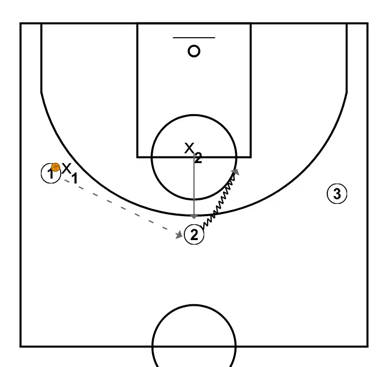 Exercise 8: 2v2 Uncertainty II