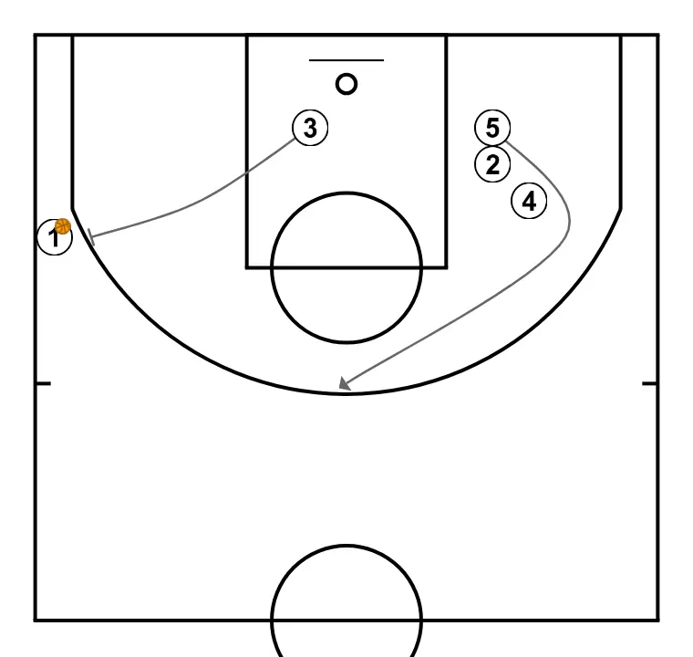 F  - STEP 5: 5 alters position to create defensive mismatches and penetration options