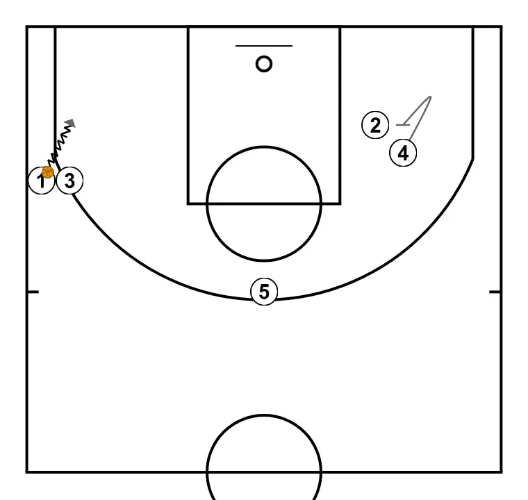 F  - STEP 6: Power forward sets a strong screen to free a teammate and create close-range scoring opportunities