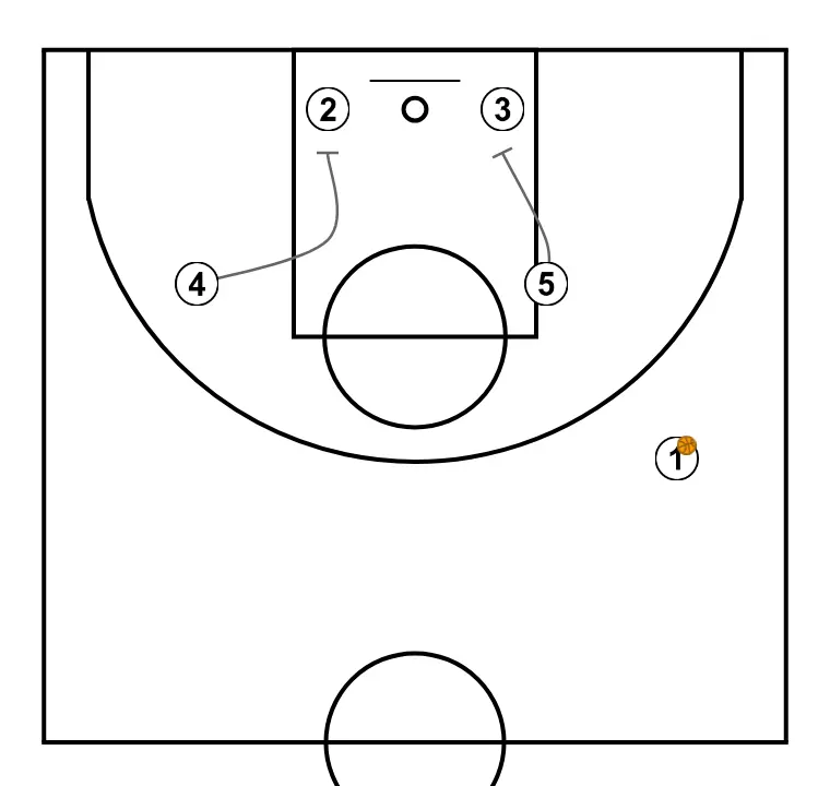 Nico  - STEP 2: 5 performs a tactical screen causing mismatches in the opponent’s defense