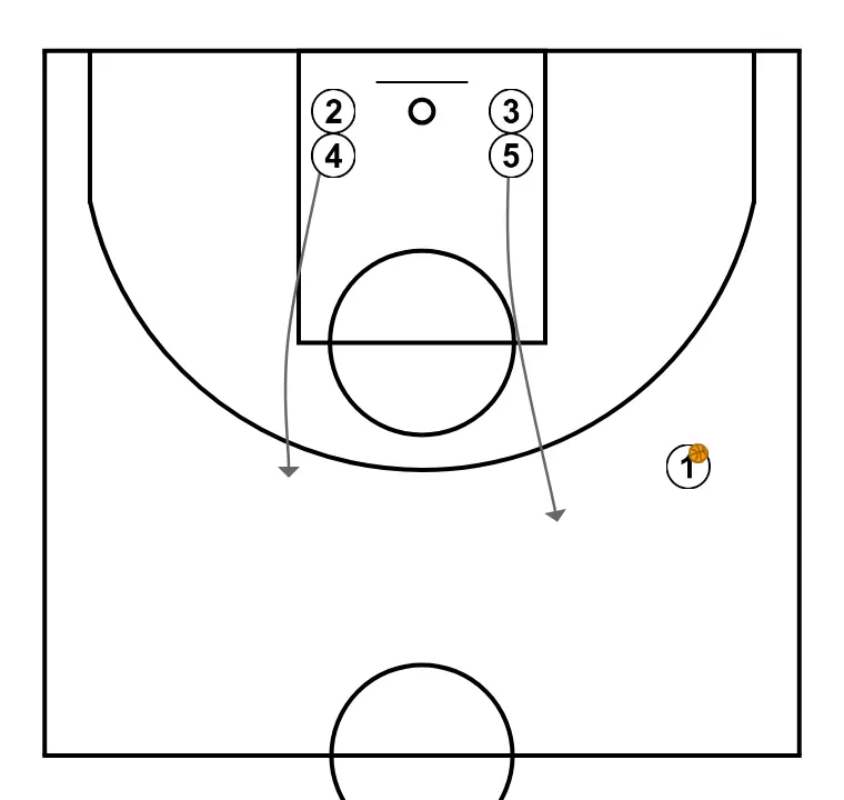 Nico  - STEP 3: 3 moves strategically to provide new passing lanes and open space