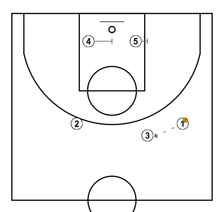 Nico  - STEP 4: Center sets a precise screen helping a teammate penetrate towards the basket