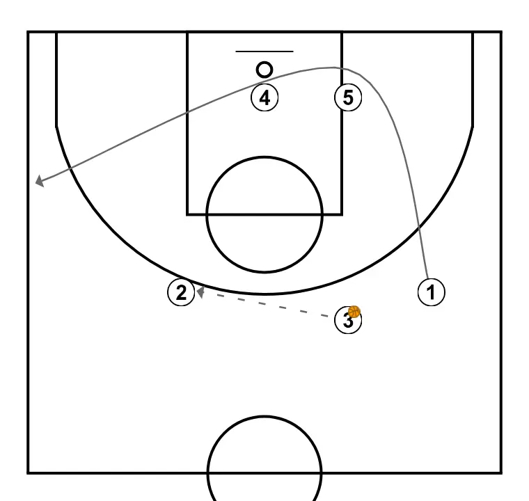 Nico   - PAS 5: Base es desplaça per donar suport als companys i mantenir el flux de joc constant