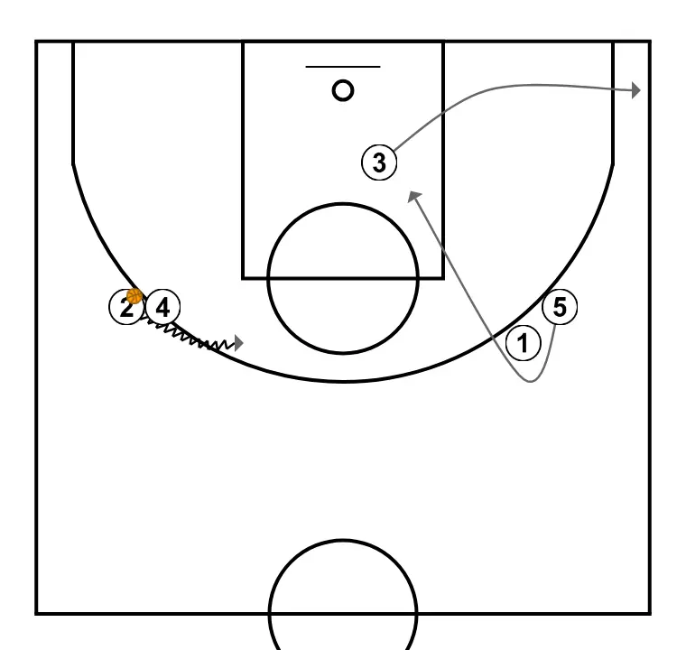 2 - PASO 4: Alero se desplaza estratégicamente para ofrecer nuevas líneas de pase y abrir espacios