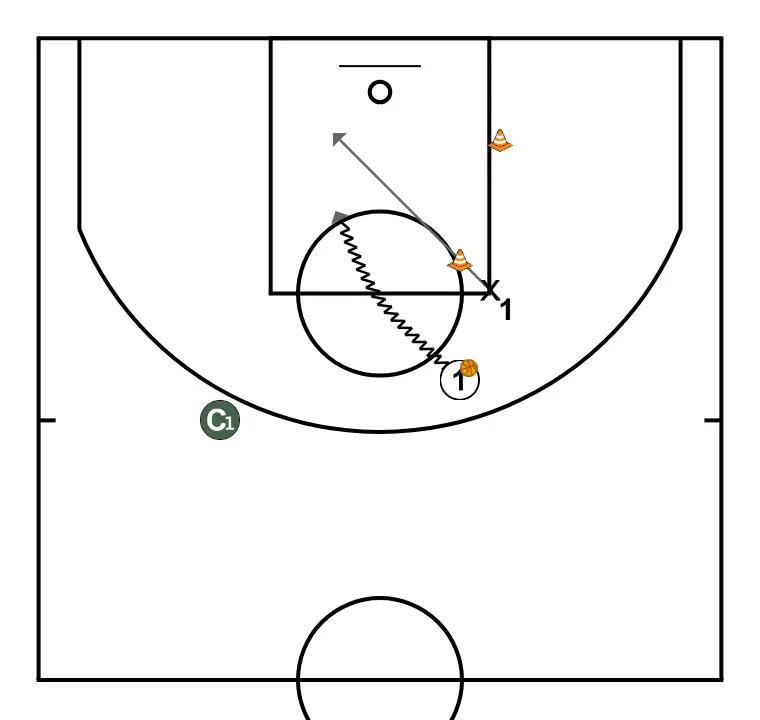 1v1 and 2v2 Indirect Screen - STEP 3: 1 shifts to an optimal spot on the court to maximize offensive efficiency