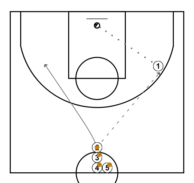 Arrow Shot - STEP 2: <div>Receives a pass from the player behind the line and shoots