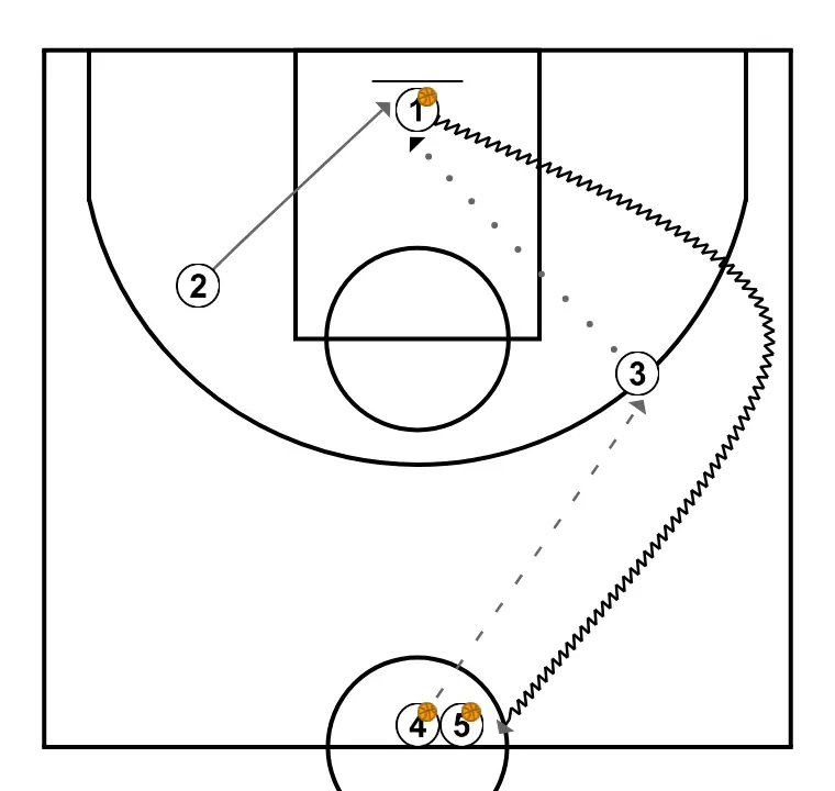 Tiro en flecha - PASO 4: <div>Se repite continuamente durante el tiempo estipulado o tiros convertidos que se hayan puesto como objetivo</div>