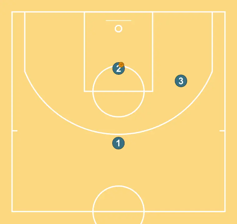 SERBIA 3X3  - STEP 3: Initial positions are set so the team can move in a coordinated way and create space