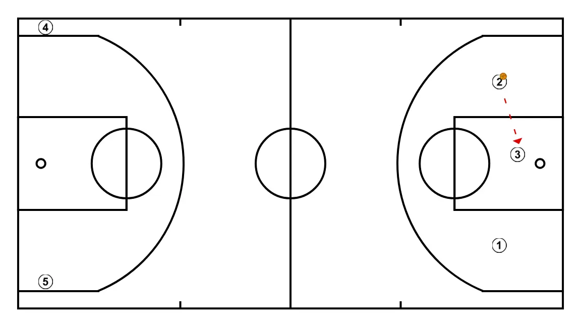 Fondo 1 - ÉTAPE 4: <div>2 passera à 3