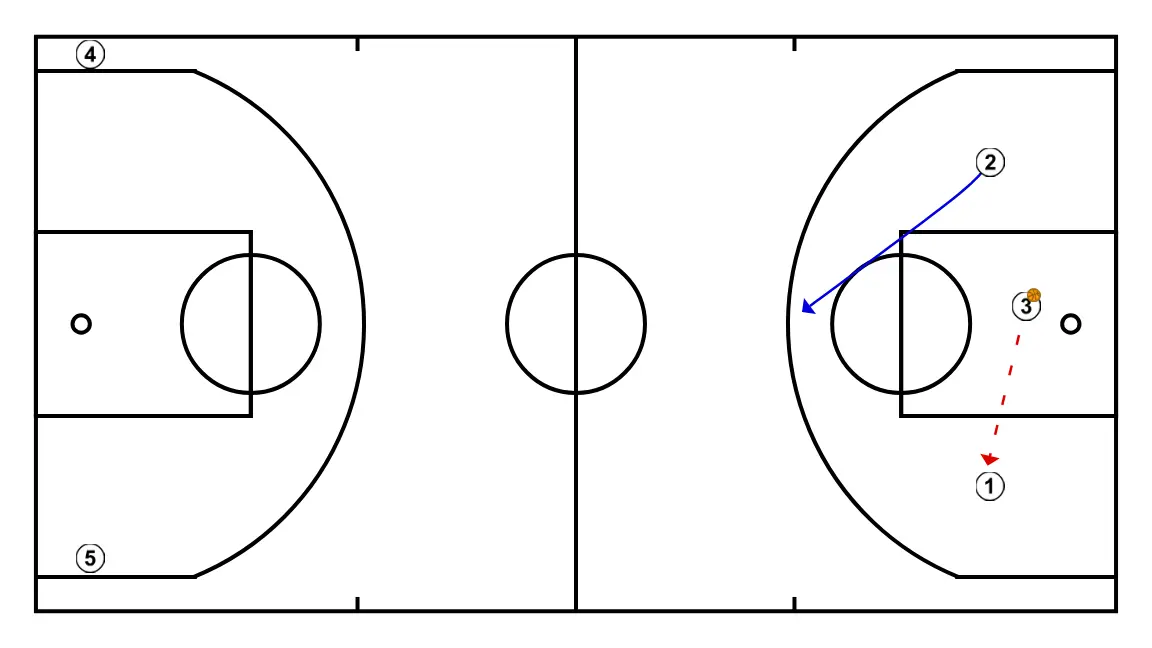 Fondo 1 - ÉTAPE 5: <div>Après la passe de 2, il se déplacera