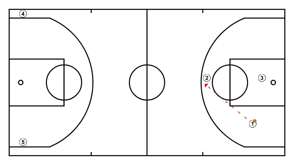 Fondo 1 - ÉTAPE 6: <div>1 passera à 2