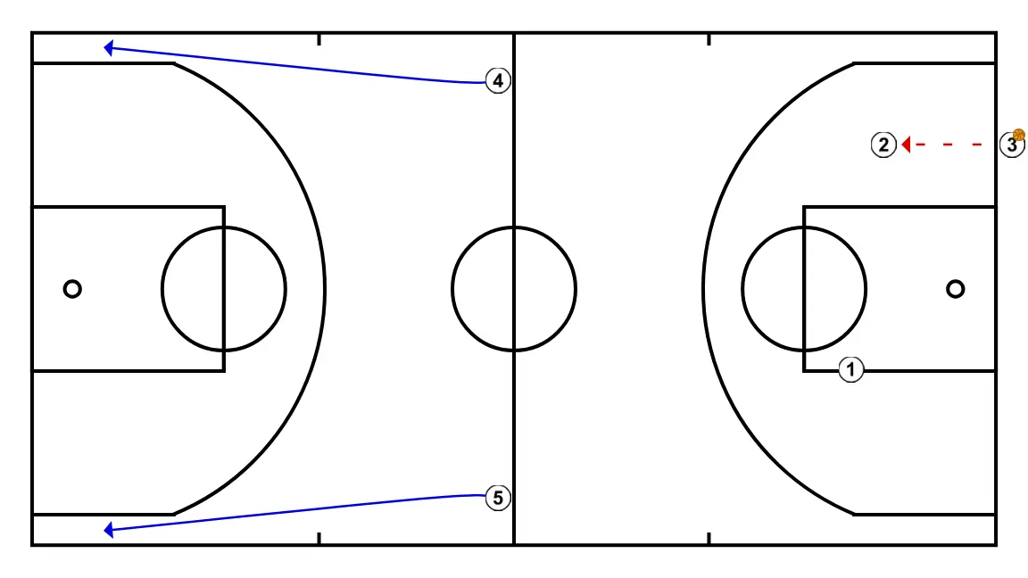 Fondo 2 - ÉTAPE 2: <div>3 passera à 2