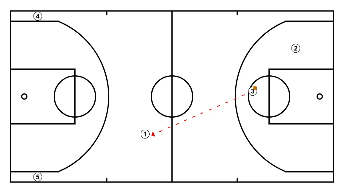Fondo 2 - STEP 5: <div>3 will pass to 1