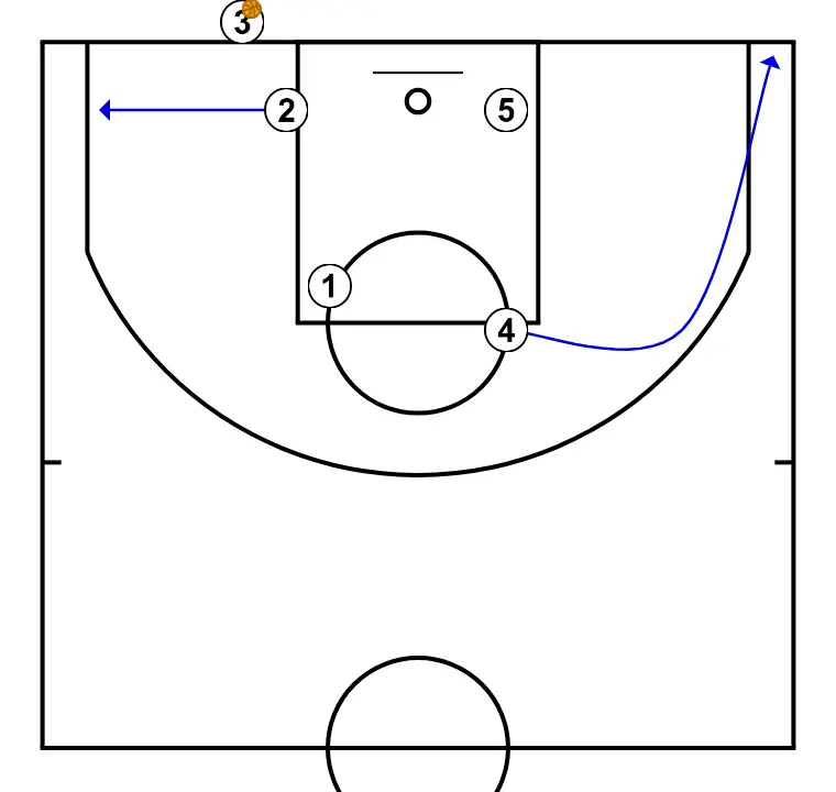 Fechadas - PASSO 3: <div>O 4 se abrirá para o triplo