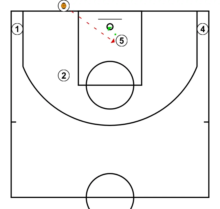 Abiertas - PASO 3: <div>3ak bi pase ditu: 5ari pasatu ahal dio, eta honek kanastara bota