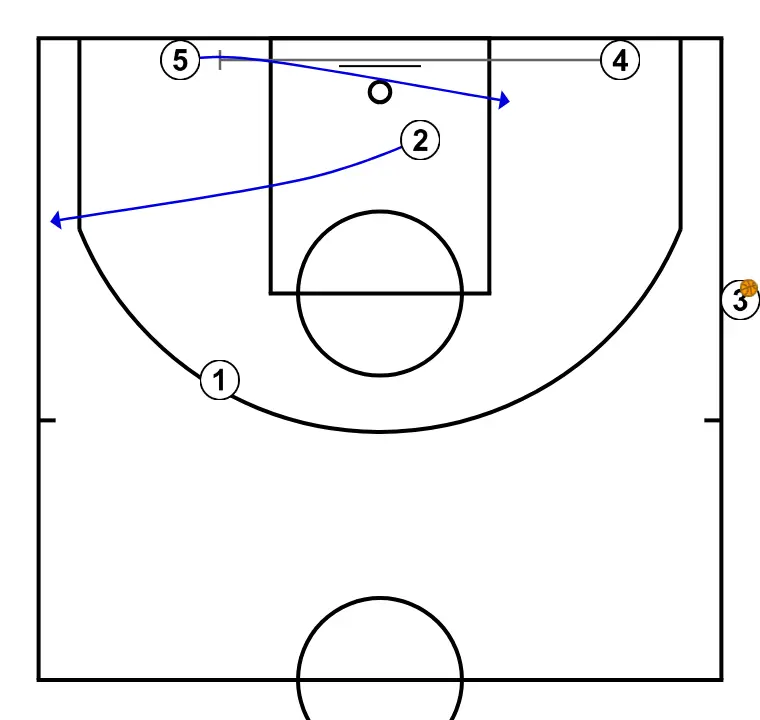 Banda 2 - STEP 3: 2 moves strategically to provide new passing lanes and open space