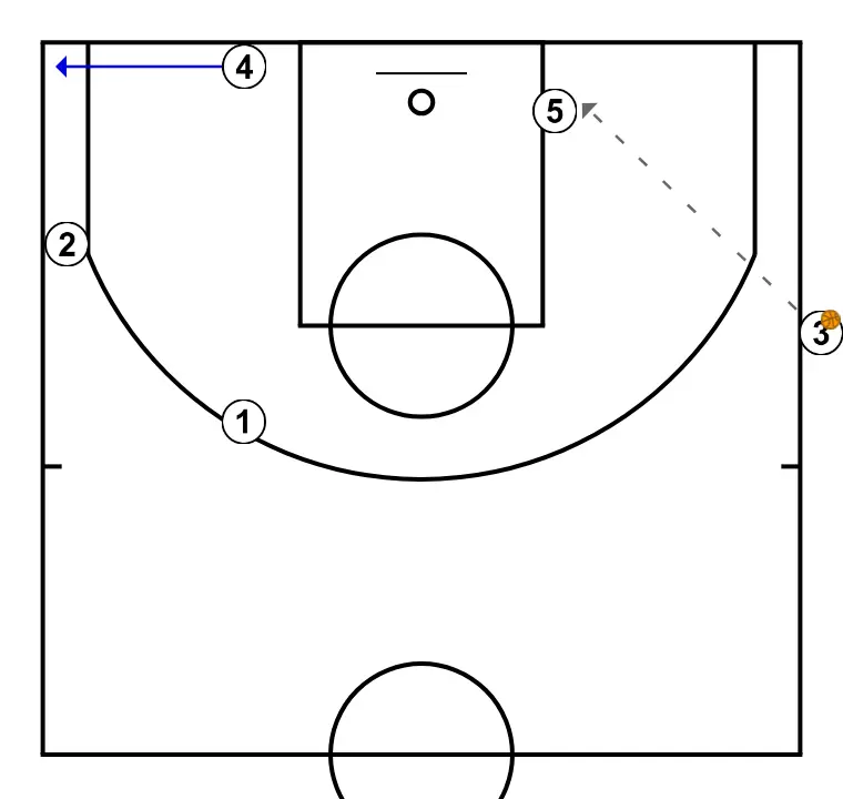 Banda 2 - STEP 4: Power forward changes location seeking advantage over the defender and scoring opportunities