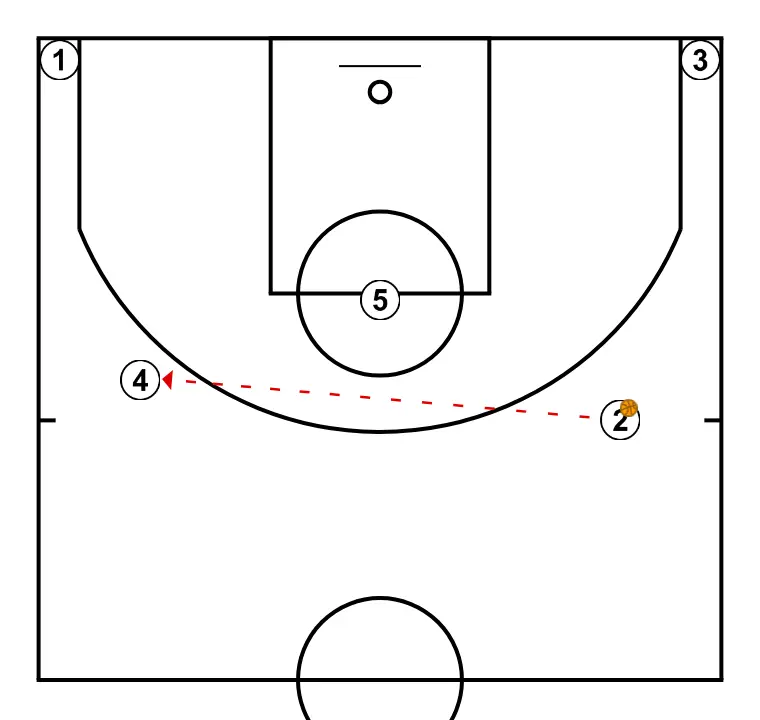 Pass, cut, replace - STEP 4: 