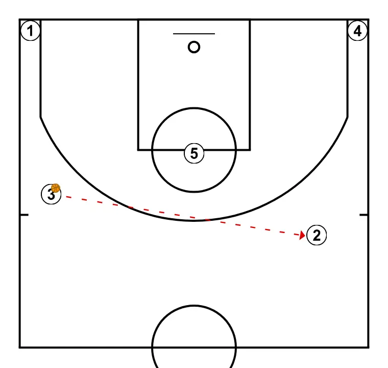 Pass, cut, replace - STEP 10: 