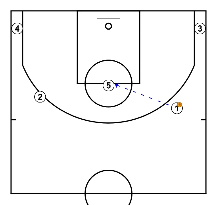 Jogada de basquete transi, passo 2:
