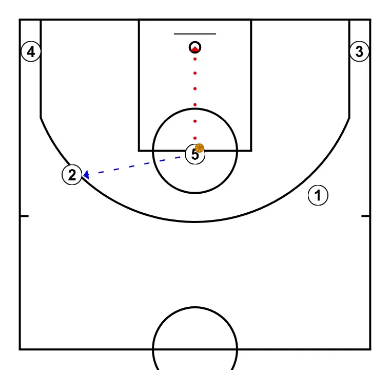 Jogada de basquete transi, passo 3: